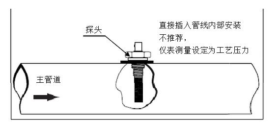 高精度露點(diǎn)儀的工作原理是什么？